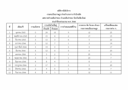 1_สถิติการให้บริการงานทะเบียนราษฎร.jpg -  | https://www.sanpatong.go.th