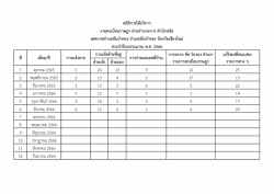 1_สถิติการให้บริการงานทะเบียนราษฎร.jpg -  | https://www.sanpatong.go.th