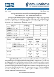 Satellite.jpg - ประชาสัมพันธ์แนวทางการจ่ายเงินสงเคราะห์เพื่อการยังชีพแก่ผู้สูงอายุที่มีรายได้น้อยที่ได้รับสิทธิในโครงการลงทะเบียนเพื่อสวัสดิการแห่งรัฐ ปี 2565 ประจำปีงบประมาณ พ.ศ. 2566 | https://www.sanpatong.go.th