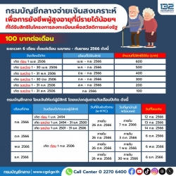 ข่าวกรมบัญชีกลาง.jpeg - ประชาสัมพันธ์แนวทางการจ่ายเงินสงเคราะห์เพื่อการยังชีพแก่ผู้สูงอายุที่มีรายได้น้อยที่ได้รับสิทธิในโครงการลงทะเบียนเพื่อสวัสดิการแห่งรัฐ ปี 2565 ประจำปีงบประมาณ พ.ศ. 2566 | https://www.sanpatong.go.th