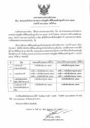  ภาพที่ 1 | https://www.sanpatong.go.th