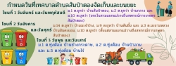 ประชาสัมพันธ์กำหนดวันที่เทศบาลตำบลสันป่าตองจัดเก็บและขนขยะ ภาพที่ 1 | https://www.sanpatong.go.th