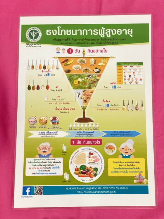 โครงการ “กิ๋นดี ฟันดี ม่วนใจ๋”  โรงเรียนผู้สูงอายุเทศบาลตำบลสันป่าตอง  ภาพที่ 23 | https://www.sanpatong.go.th