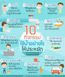 ประชาสัมพันธ์มาตราการเกี่ยวกับการประหยัดน้ำ ภาพที่ 3 | https://www.sanpatong.go.th