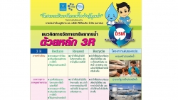 ประชาสัมพันธ์มาตราการเกี่ยวกับการประหยัดน้ำ ภาพที่ 2 | https://www.sanpatong.go.th