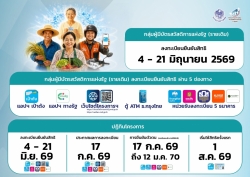 ประชาสัมพันธ์โครงการลงทะเบียนเพื่อสวัสดิการแห่งรัฐปี 2569  ภาพที่ 1 | https://www.sanpatong.go.th