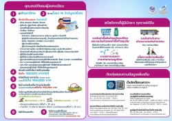 ประชาสัมพันธ์โครงการลงทะเบียนเพื่อสวัสดิการแห่งรัฐปี 2569  ภาพที่ 2 | https://www.sanpatong.go.th