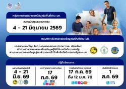 ประชาสัมพันธ์โครงการลงทะเบียนเพื่อสวัสดิการแห่งรัฐปี 2569  ภาพที่ 3 | https://www.sanpatong.go.th