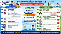 ประชาสัมพันธ์โครงการลงทะเบียนเพื่อสวัสดิการแห่งรัฐปี 2569  ภาพที่ 4 | https://www.sanpatong.go.th