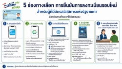 ประชาสัมพันธ์โครงการลงทะเบียนเพื่อสวัสดิการแห่งรัฐปี 2569  ภาพที่ 5 | https://www.sanpatong.go.th