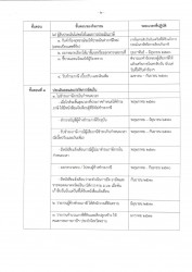 ฝ่ายพัฒนารายได้ กองคลัง เทศบาลตำบลสันป่าตอง  ดำเนินการเสนอแผนการจัดเก็บภาษีที่ดินและสิ่งปลูกสร้าง ภาษีป้าย ประจำปีงบประมาณ 2570 เพื่อเพิ่มประสิทธิผลในการจัดเก็บรายได้และประสิทธิภาพในการให้บริการประชาชน ภาพที่ 4 | https://www.sanpatong.go.th